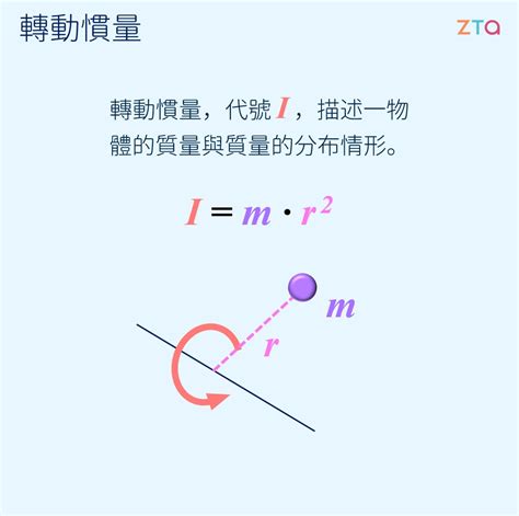 轉動發條旋轉的螺旋台堡壘